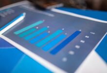 corporate performance analysis framework