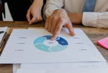 how to start meritr knare successfully