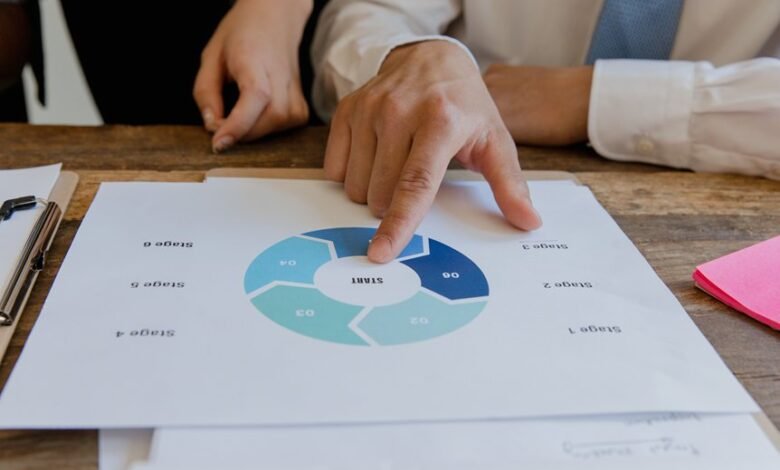 how to start meritr knare successfully